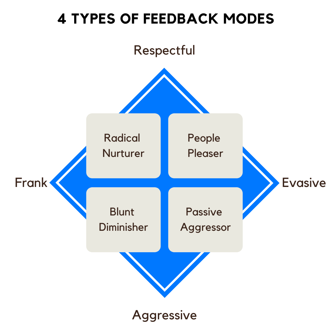 Respect Model Feedback Radical nurturing: feedback that inspires change